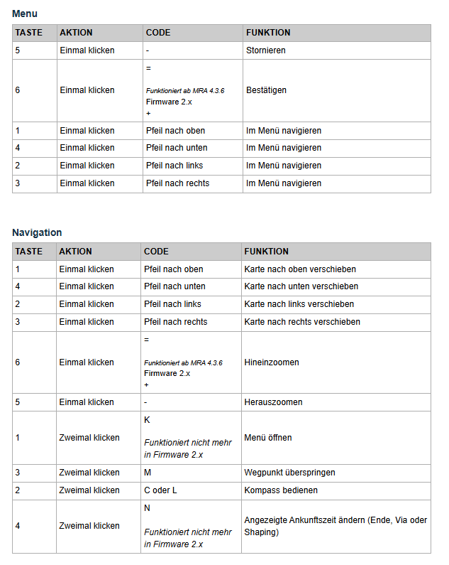 MRA Menü Tastatur Signale.png